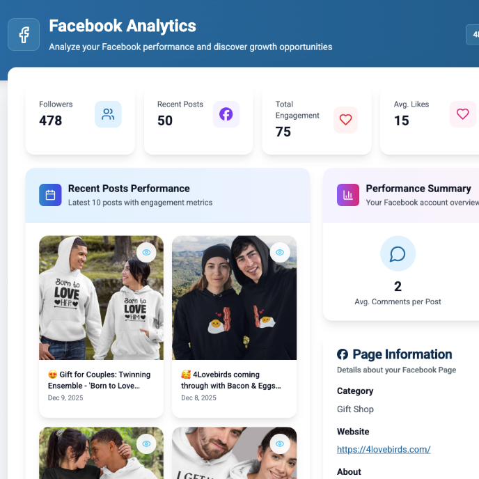 Cross-Platform Dashboard