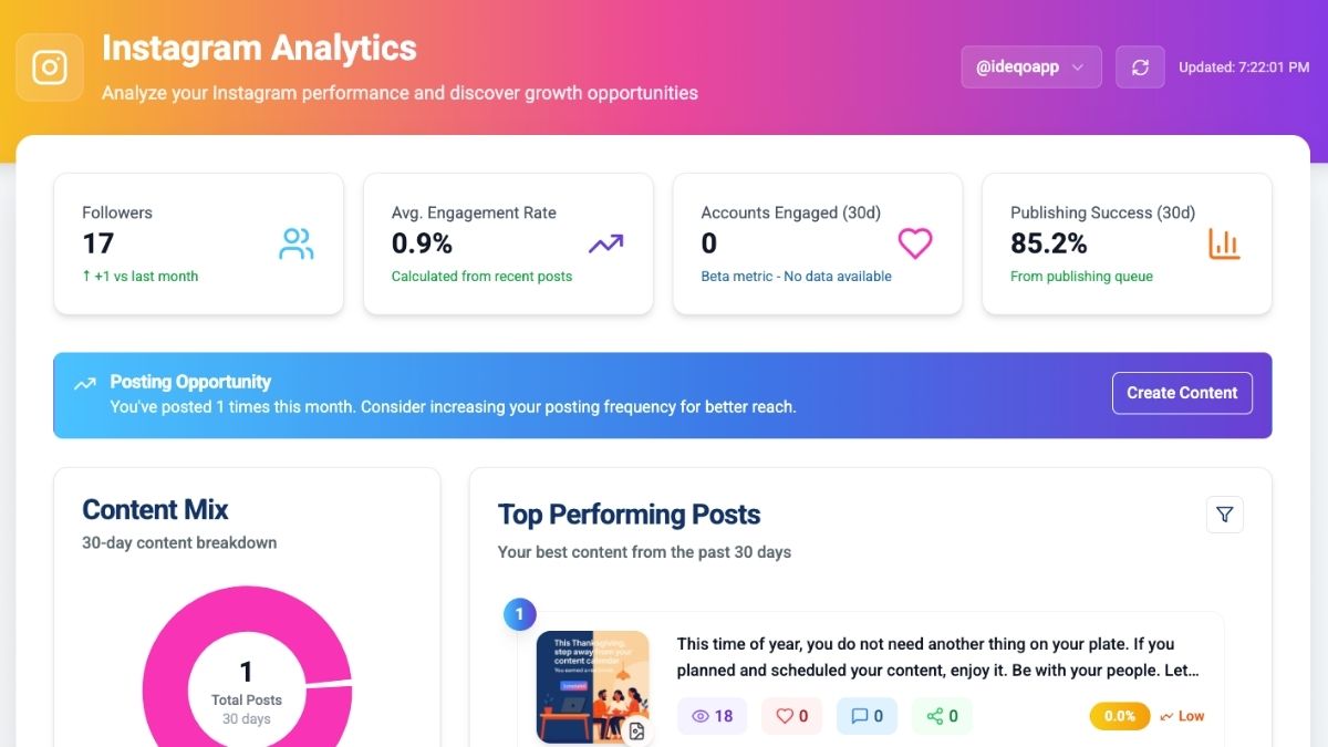 Analytics & ROI Tracking