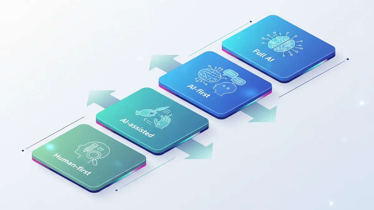 Isometric graphic illustrating the AI content spectrum with four usage levels.