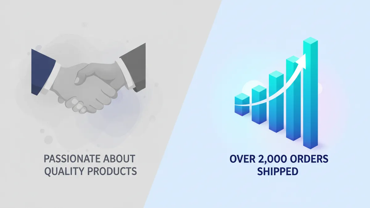 Vague claim vs specific result: 'Passionate about quality products' vs 'Over 2,000 orders shipped'.