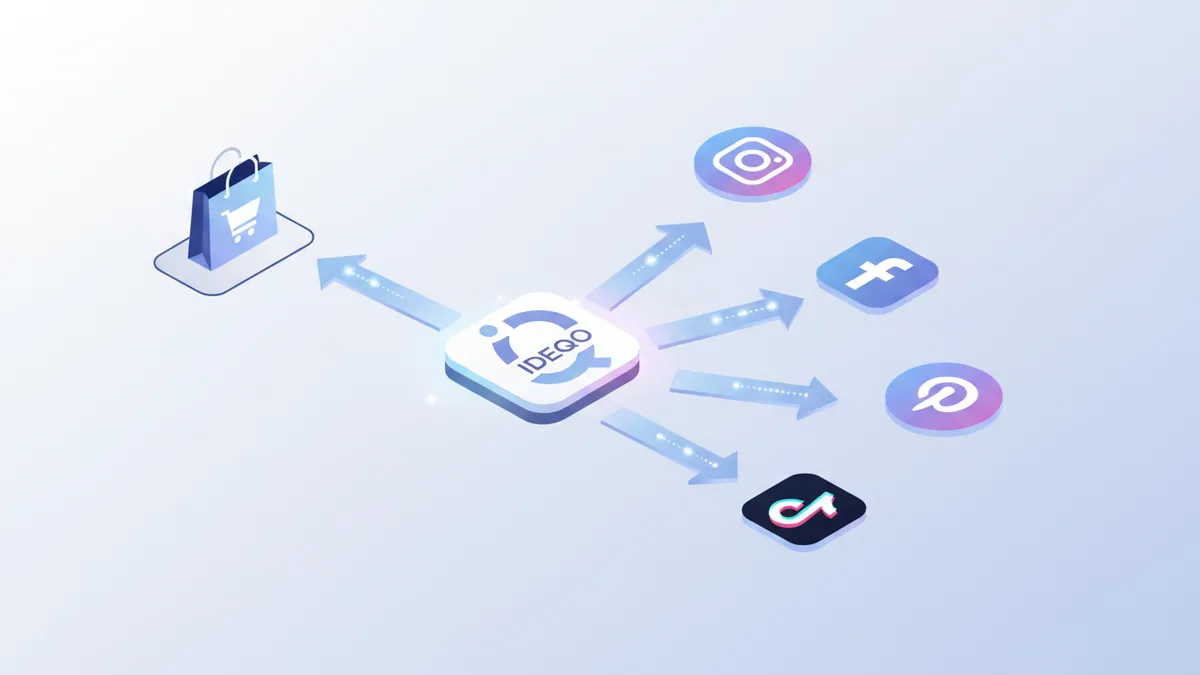 Diagram illustrating IDEQO's automated workflow connecting Shopify to social media.