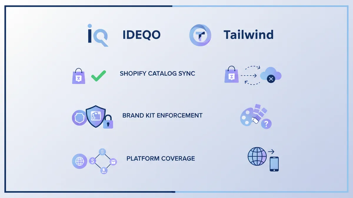 Infographic comparing IDEQO and Tailwind for Shopify stores.