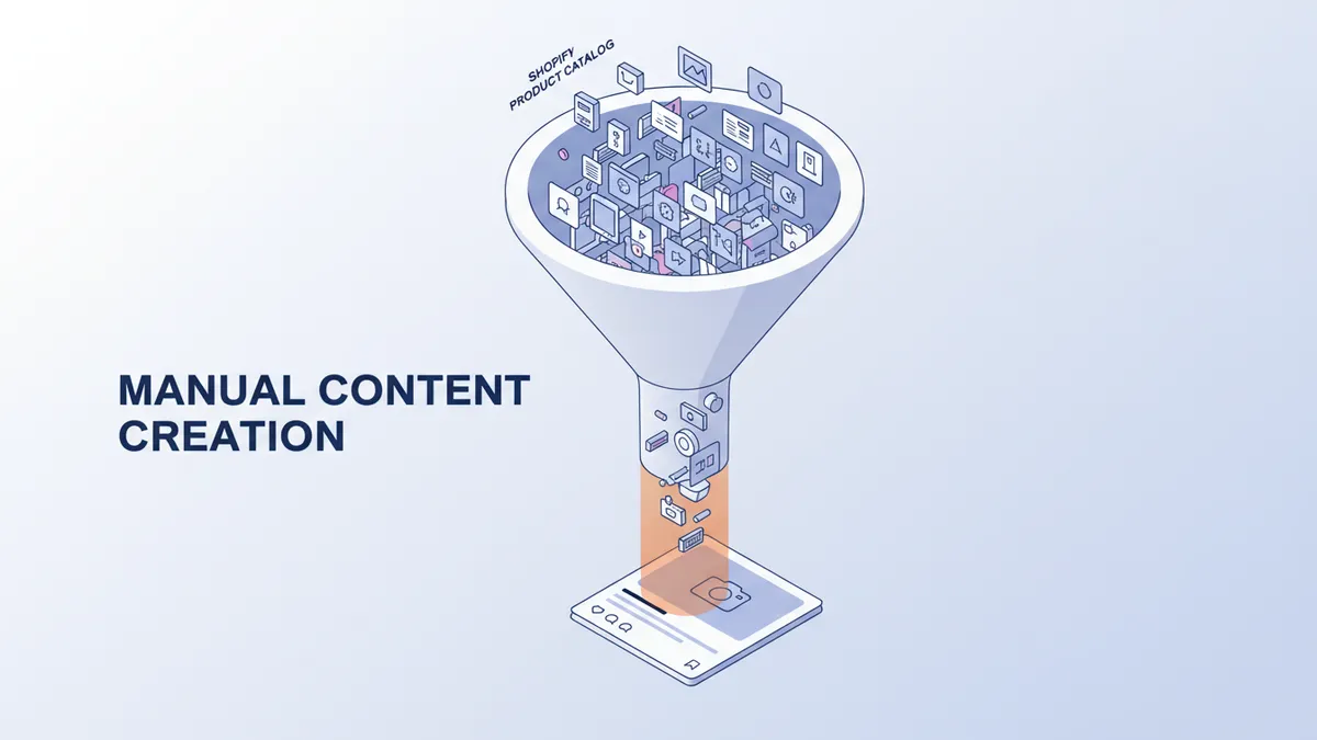Illustration of the bottleneck in manual content creation for Shopify stores.